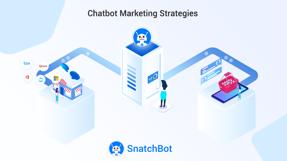 Chatbot Marketing Strategies to Grow Your Business in 2020